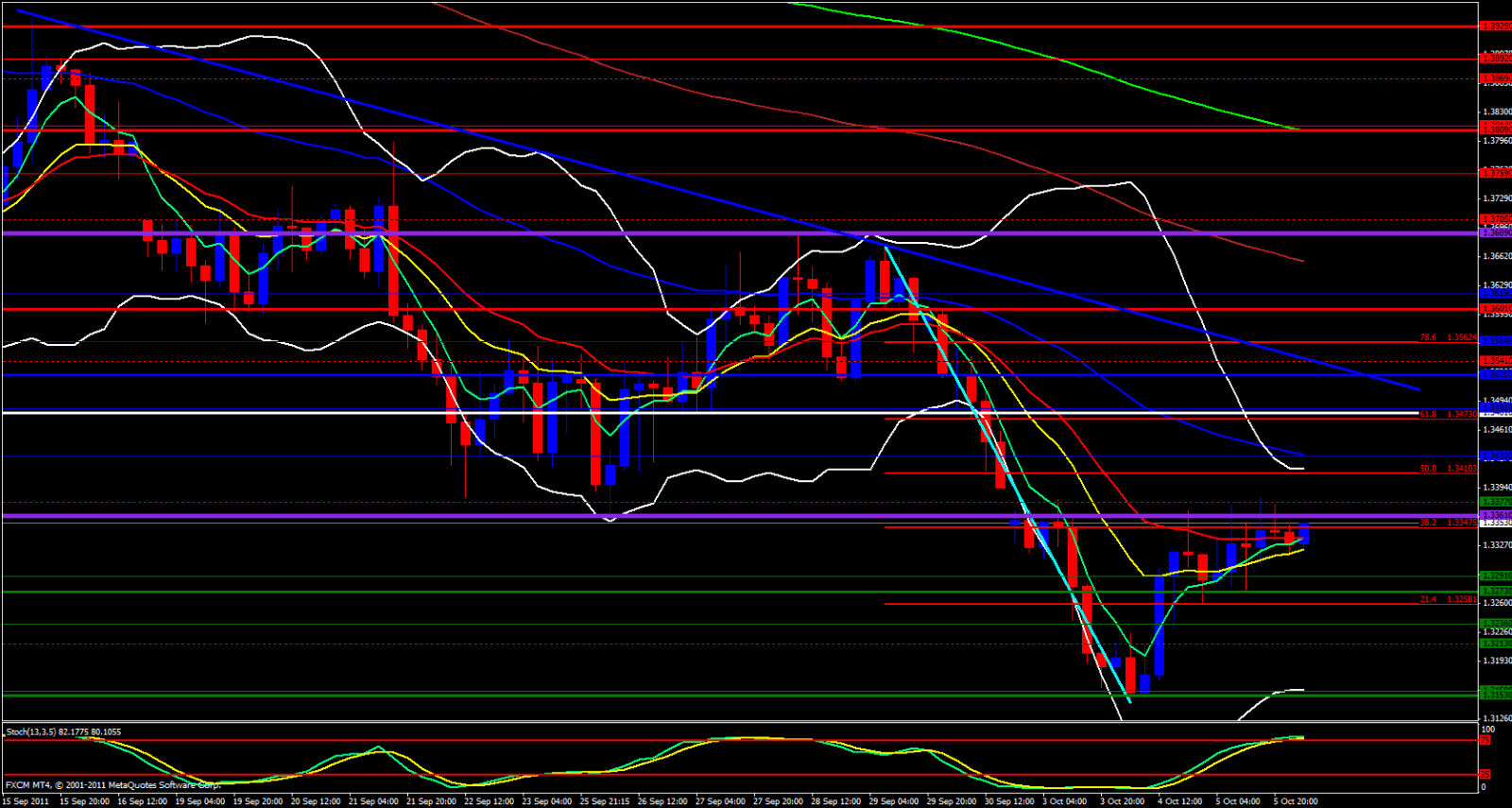  EUR/USD 4hour Analysis, October 6, 2011