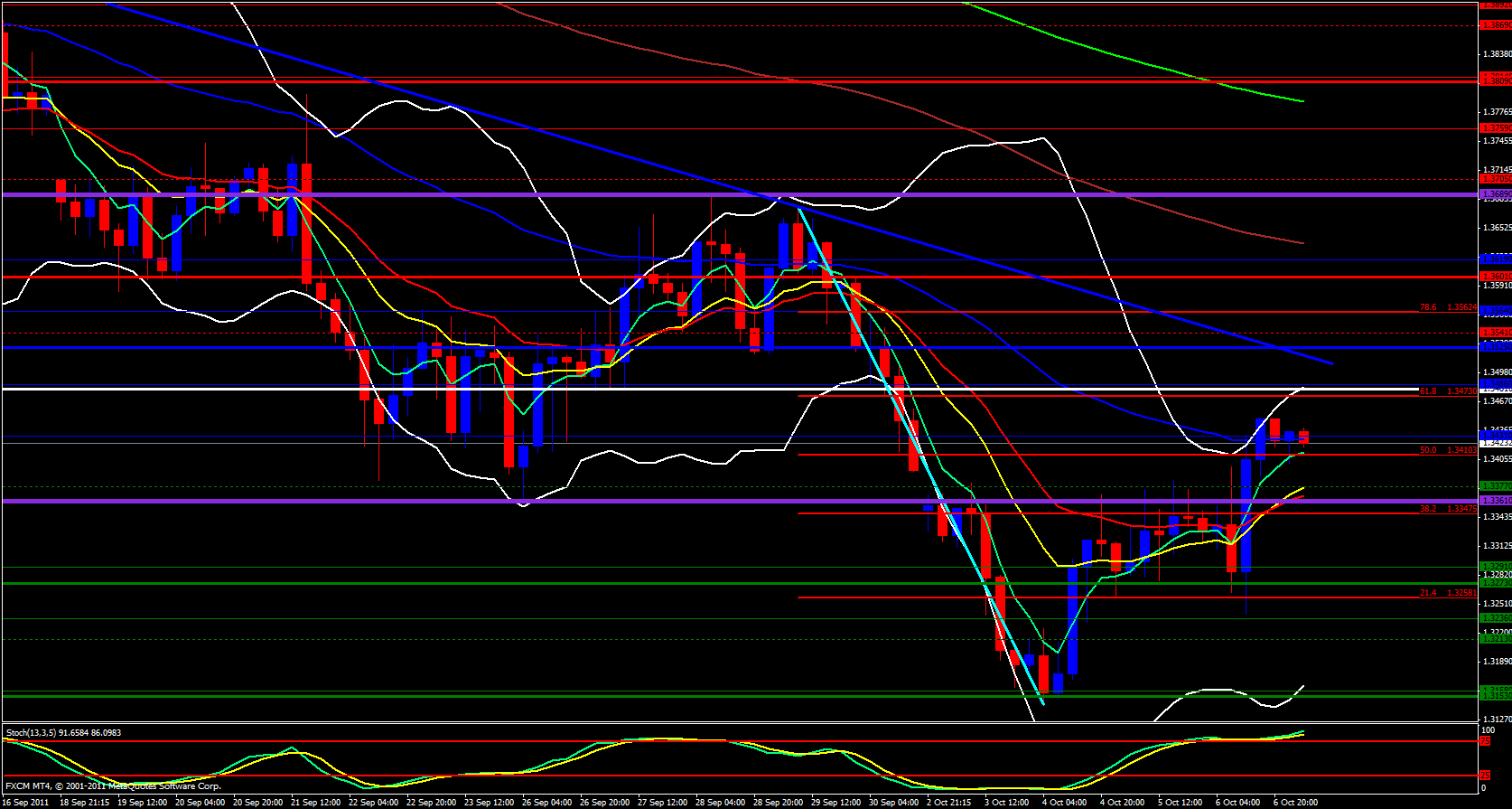 EUR/USD 4hour Analysis, October 07, 2011 EUR/USD 4hour Analysis, October 07, 2011