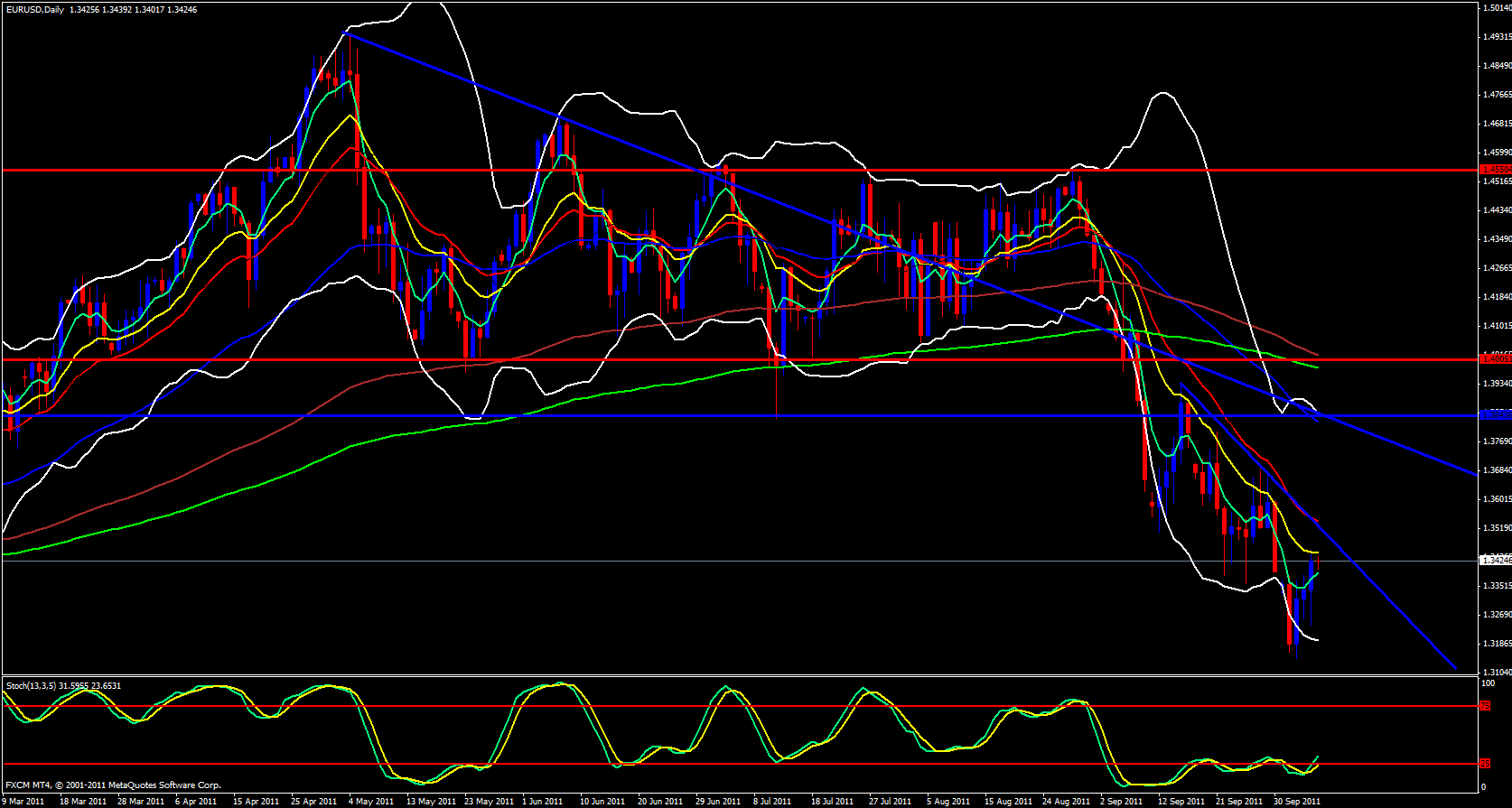 EUR/USD daily Analysis, October 07, 2011 EUR/USD daily Analysis, October 07, 2011