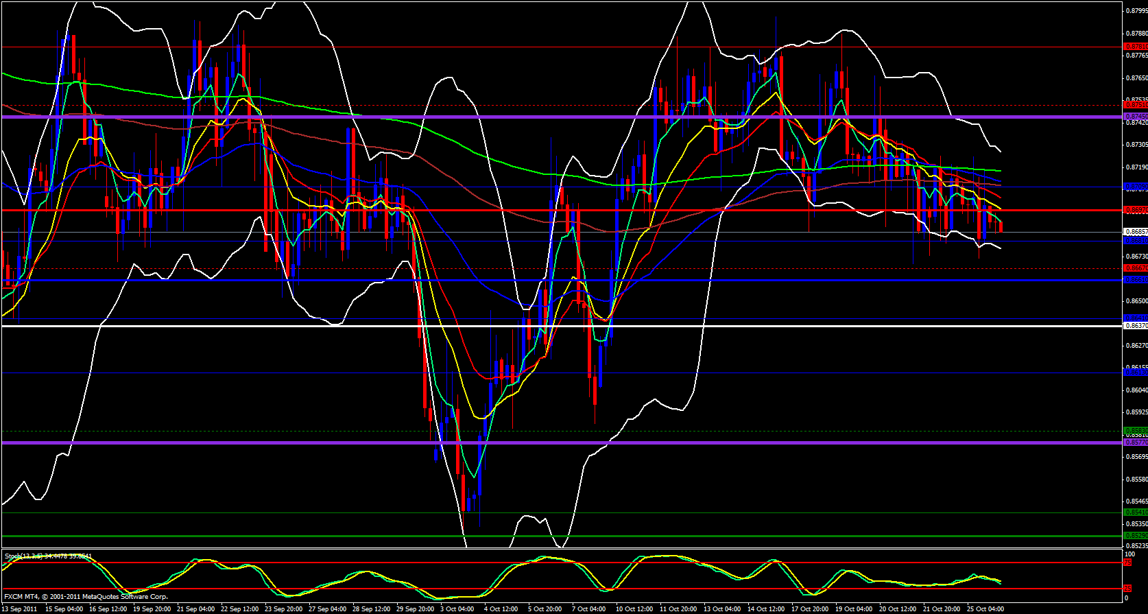 EUR/GBP 4 Hour Chart 10/26/11 EUR/GBP 4 Hour Chart 10/26/11