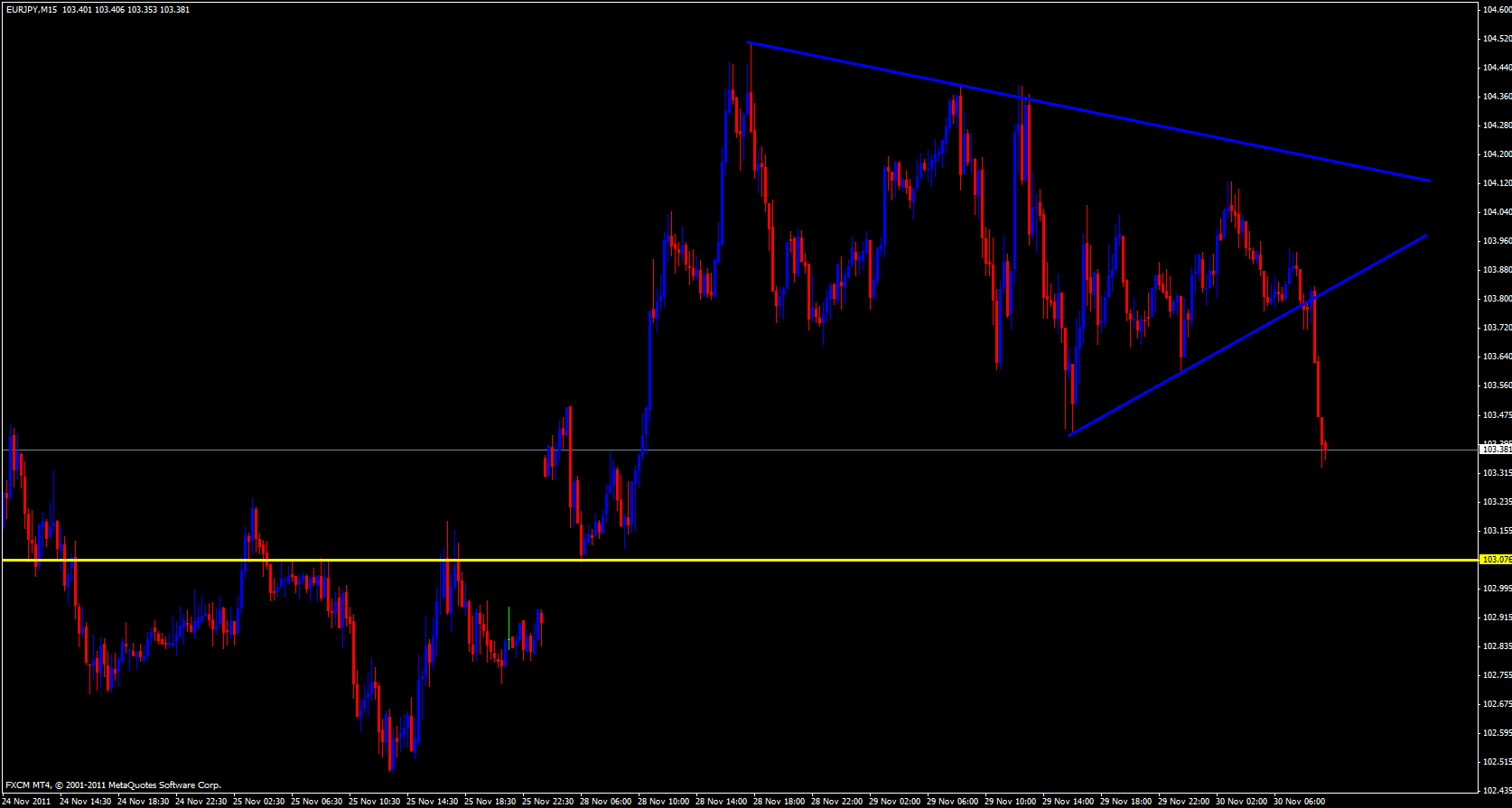 EUR/JPY 15 Minute 11/30/11 EUR/JPY 15 Minute 11/30/11