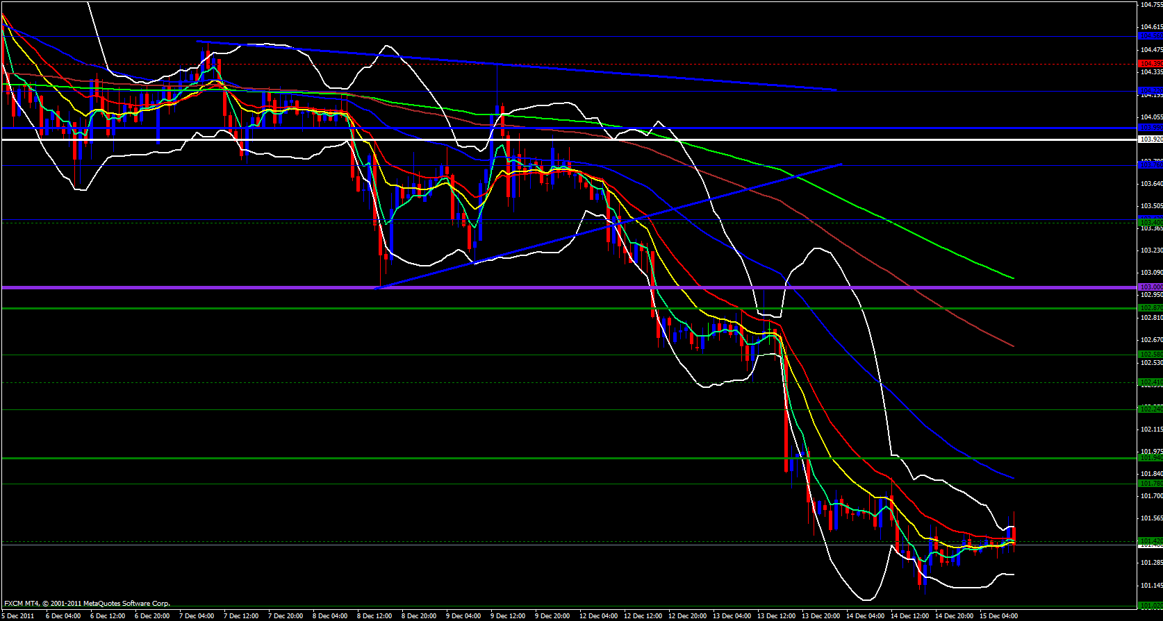 EUR/JPY 1 hour 12/15/11 EUR/JPY 1 hour 12/15/11