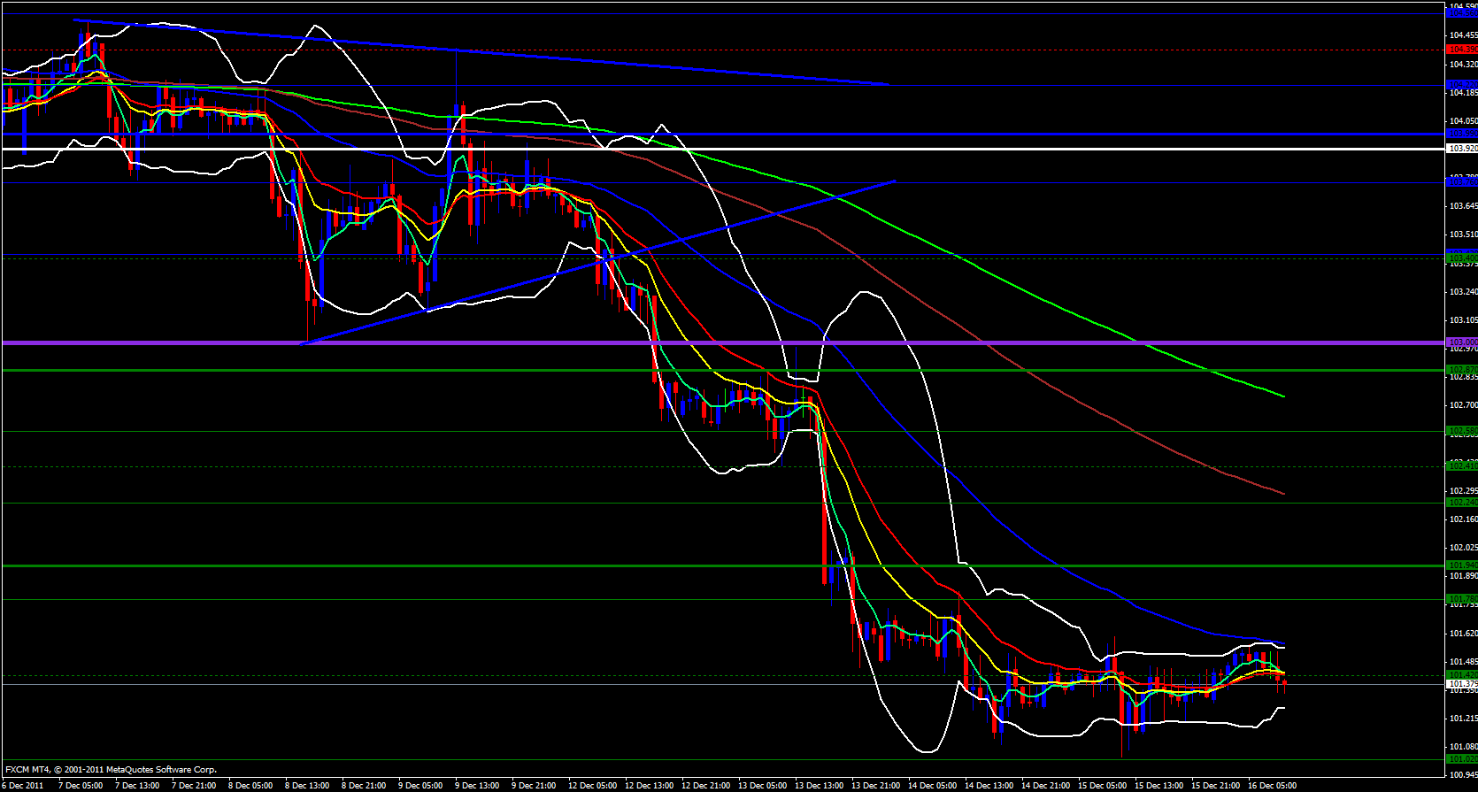 EUR/JPY 1 hour 12/16/11 EUR/JPY 1 hour 12/16/11