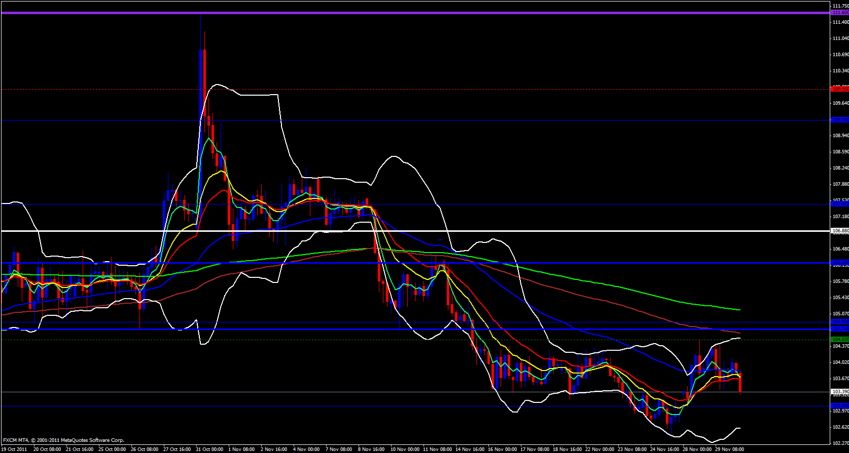 EUR/JPY 4 Hour 11/30/11 EUR/JPY 4 Hour 11/30/11