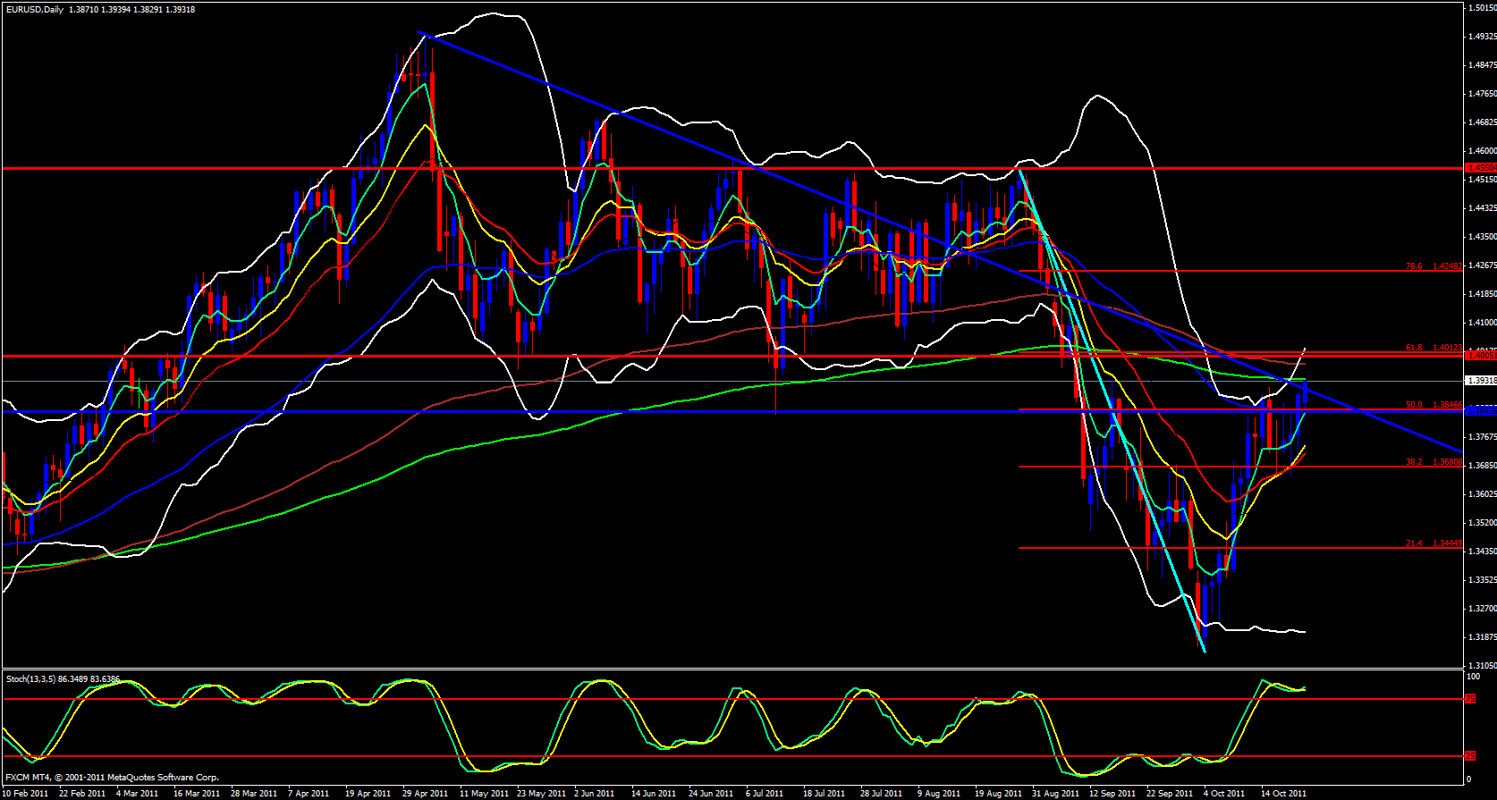 EUR/USD Daily Chart 10/24/11