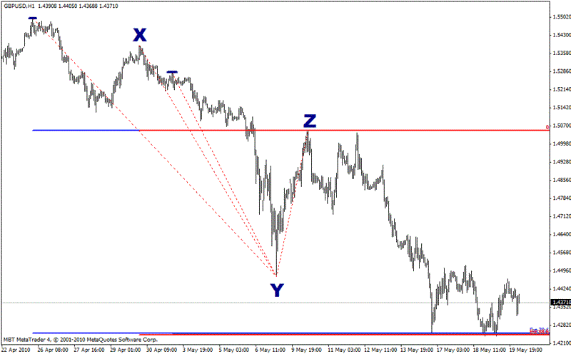 Combined chart
Combined chart