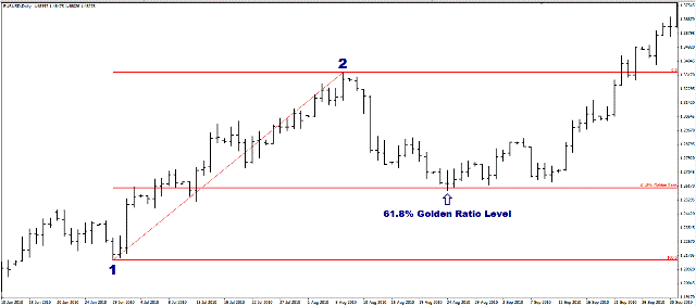 The Golden Ratio
The Golden Ratio