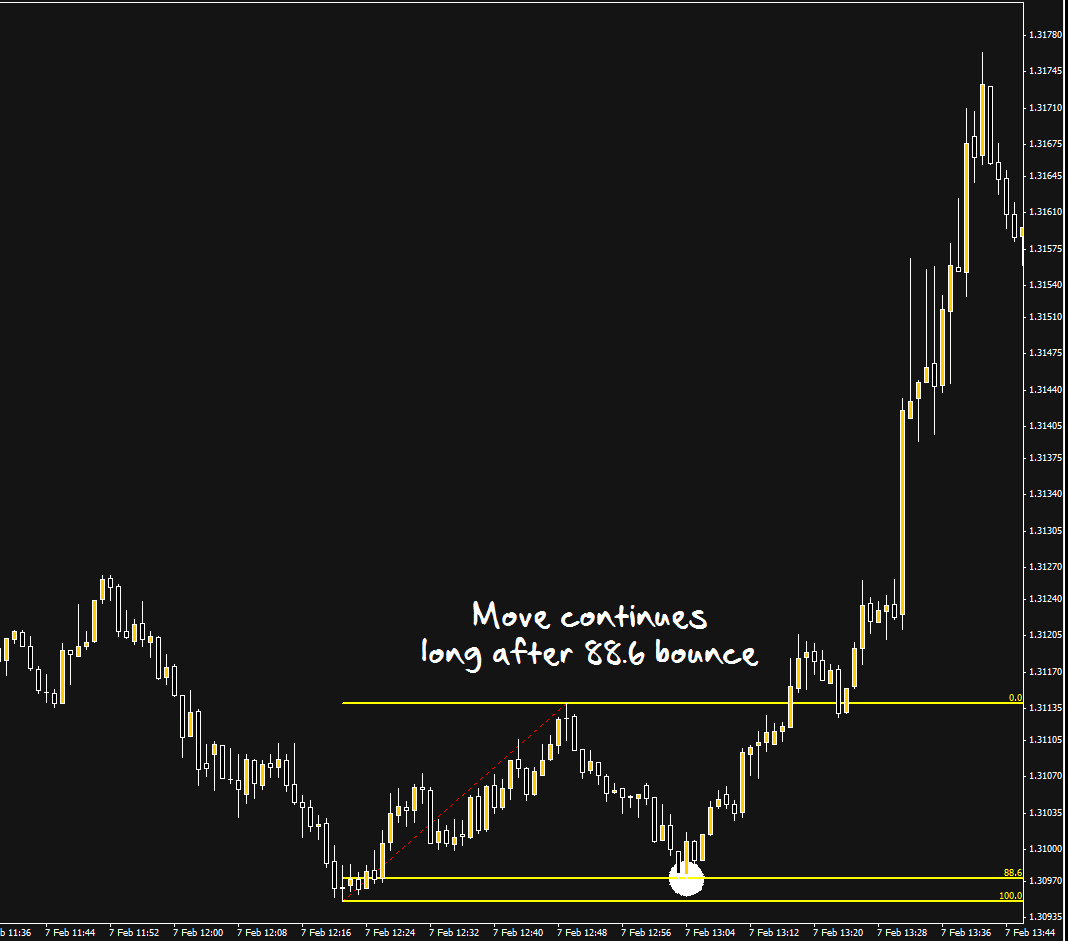Fibonacci pips chart <img