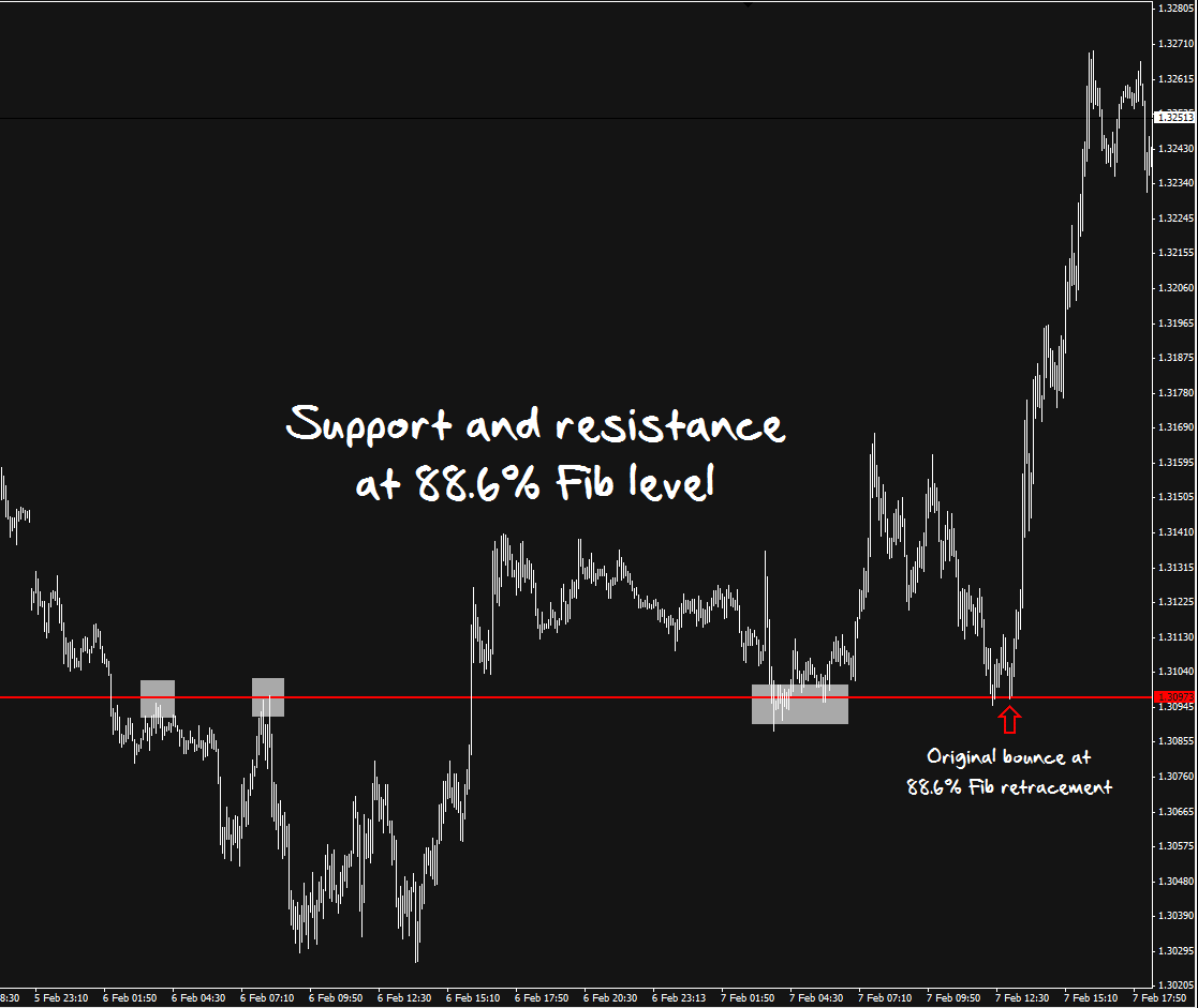 Fib support & resistance Fib support & resistance