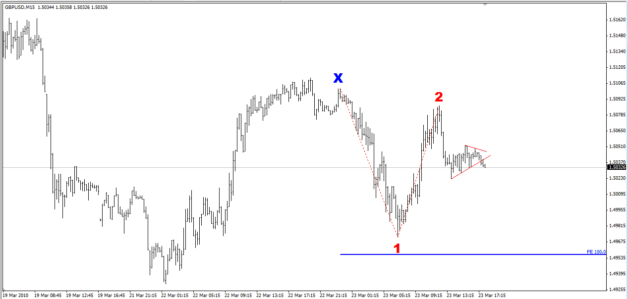 100% extension of waves 100% extension of waves