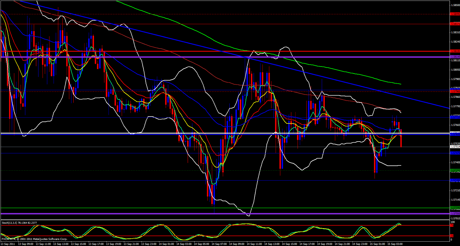 GBP/USD 15 Minutes Chart GBP/USD 15 Minutes Chart