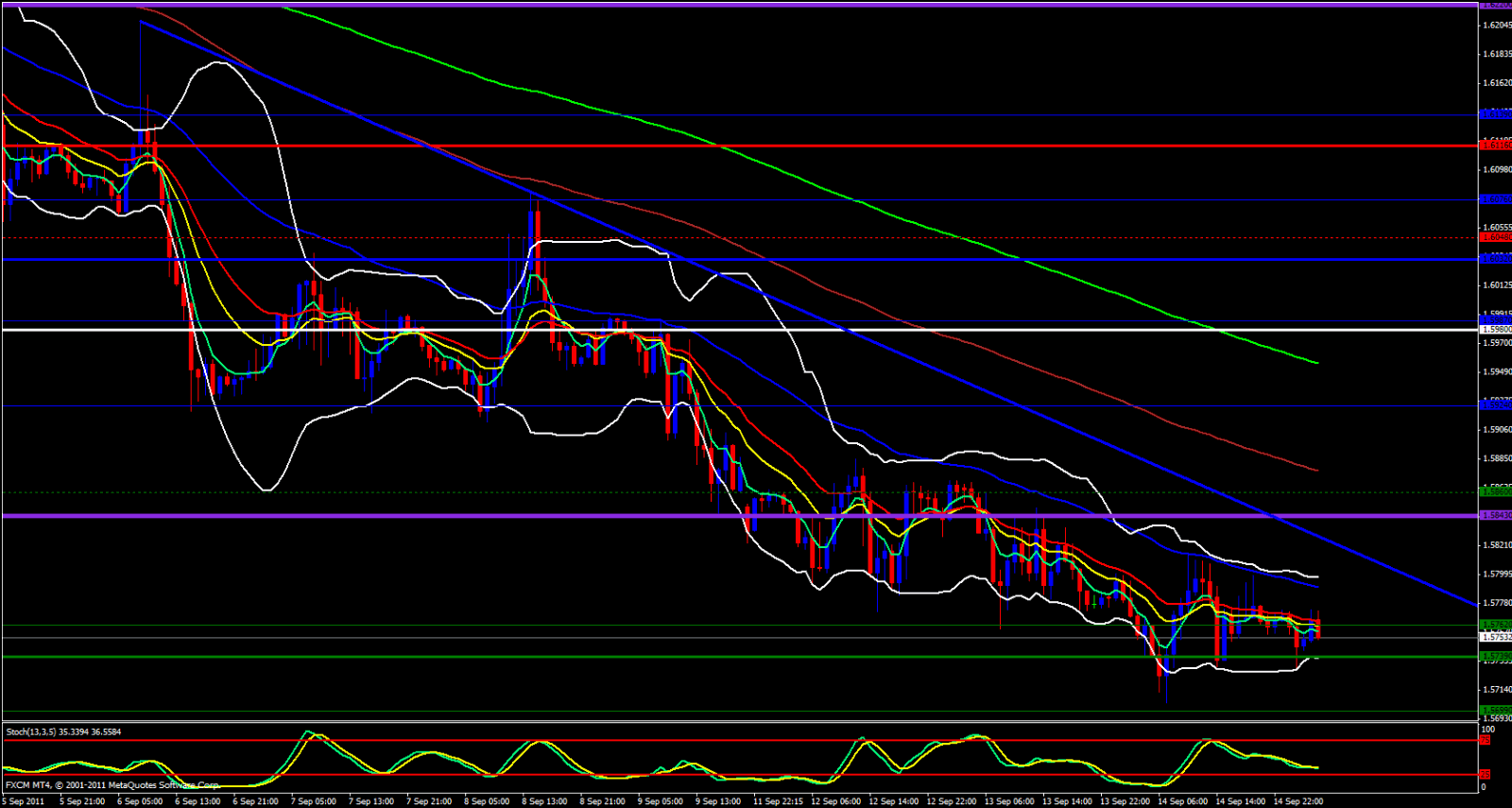 GBP/USD Hourly Chart GBP/USD Hourly Chart
