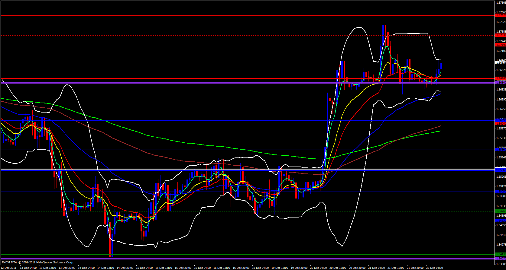 GBP/USD 1 hour 12/22/11 GBP/USD 1 hour 12/22/11
