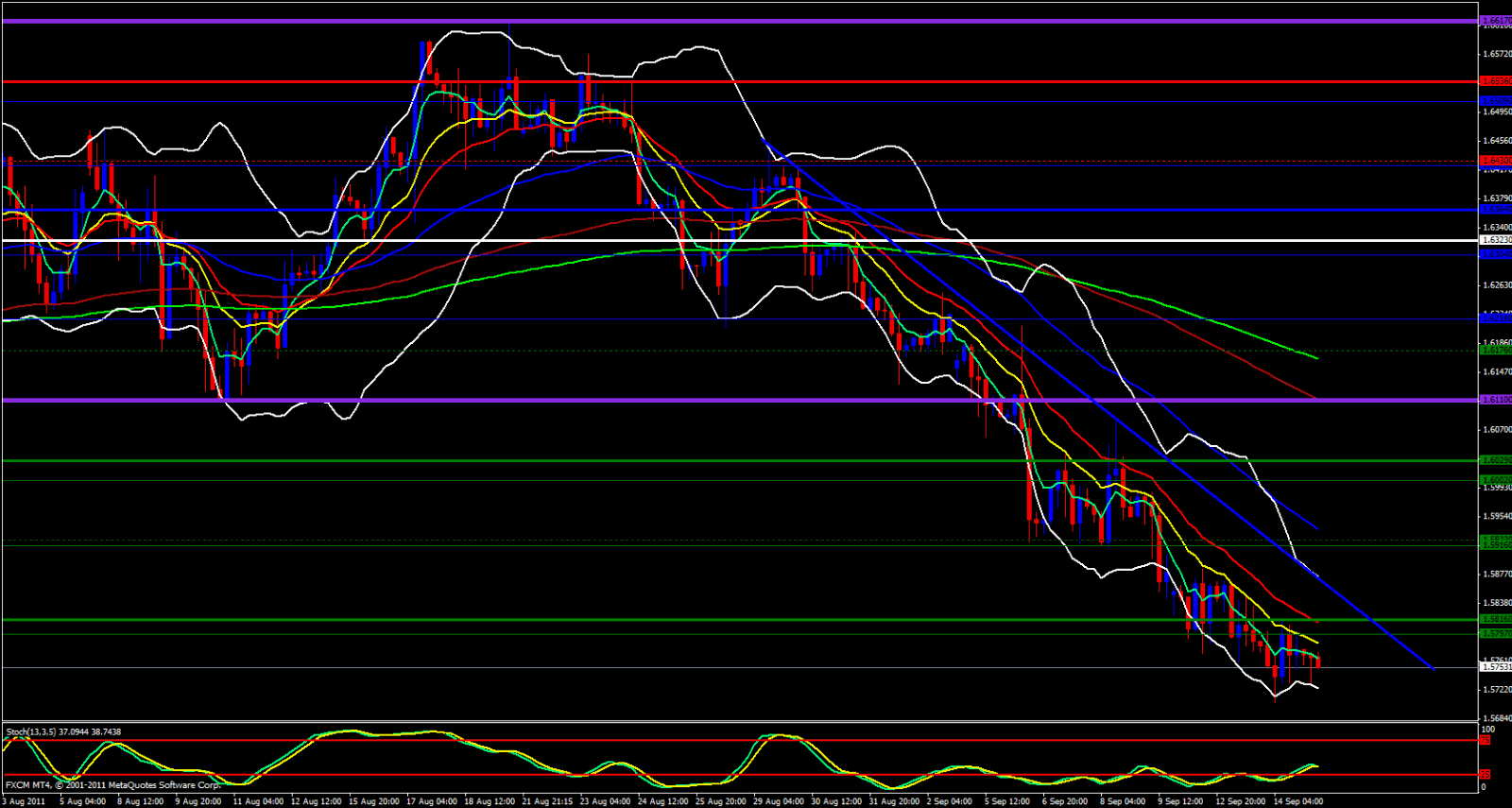 GBP/USD 4 Hour Chart GBP/USD 4 Hour Chart