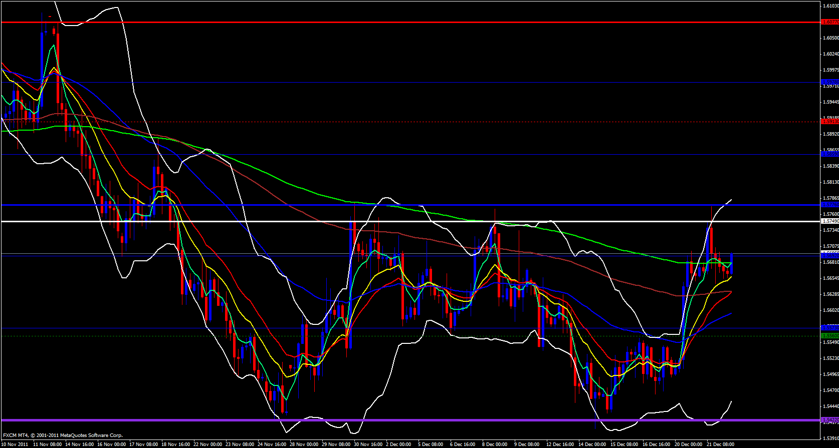 GBP/USD 4 hour 12/22/11 GBP/USD 4 hour 12/22/11