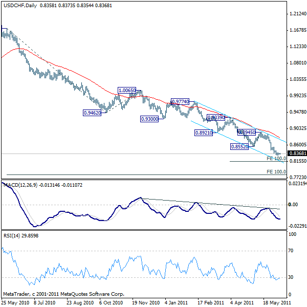 USD-CHF Analysis, June 9, 2011