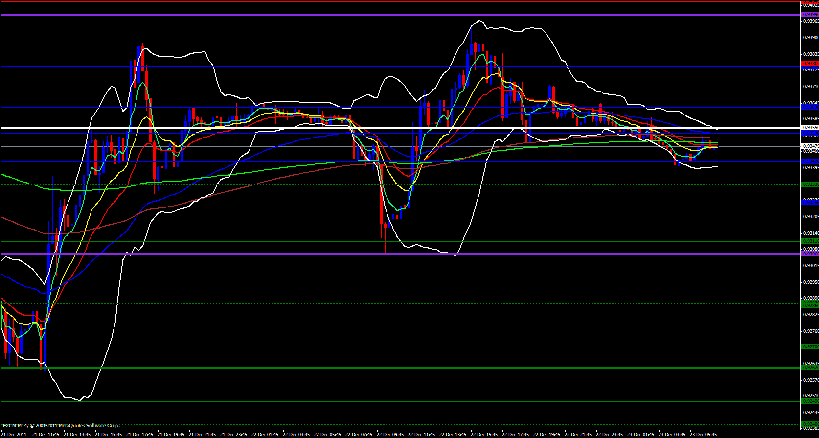 USD/CHF 15 minute 12/23/11 USD/CHF 15 minute 12/23/11