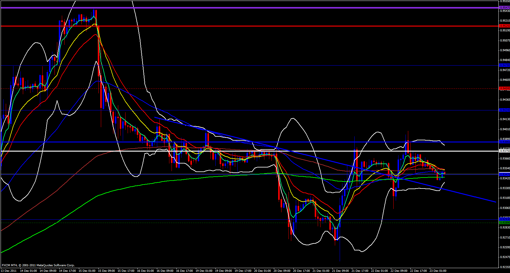 USD/CHF 1 hour 12/23/11 USD/CHF 1 hour 12/23/11