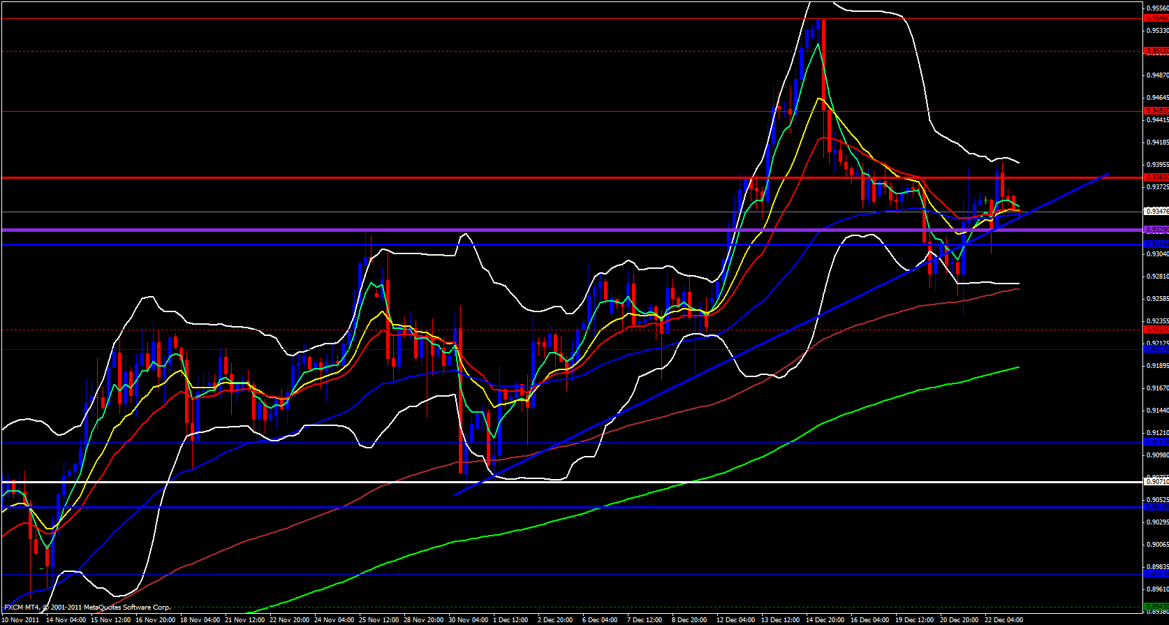 USD/CHF 4 hour 12/23/11 USD/CHF 4 hour 12/23/11