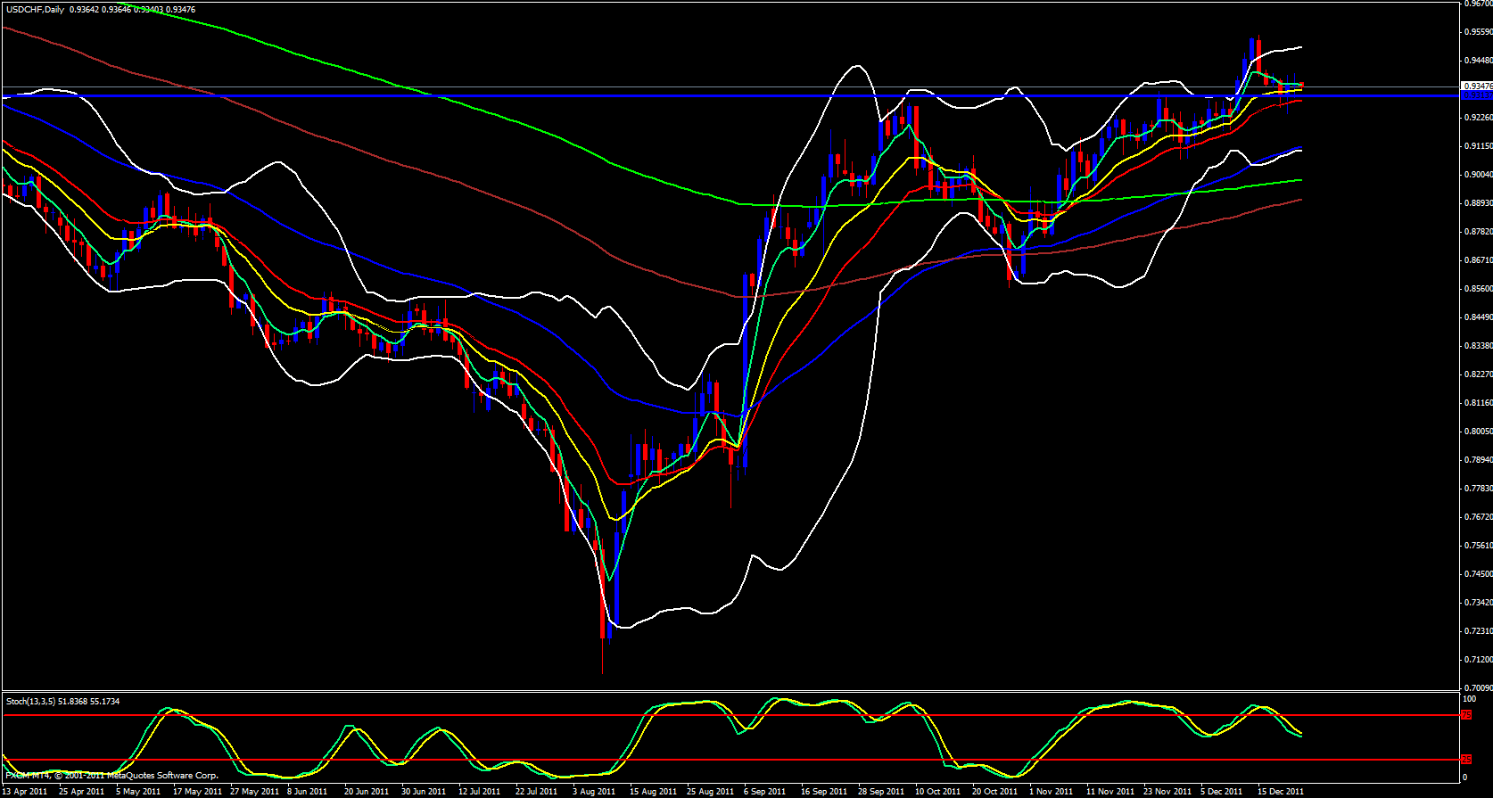 USD/CHF Daily 12/23/11 USD/CHF Daily 12/23/11
